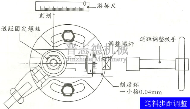 滾輪送料機步距調(diào)節(jié)