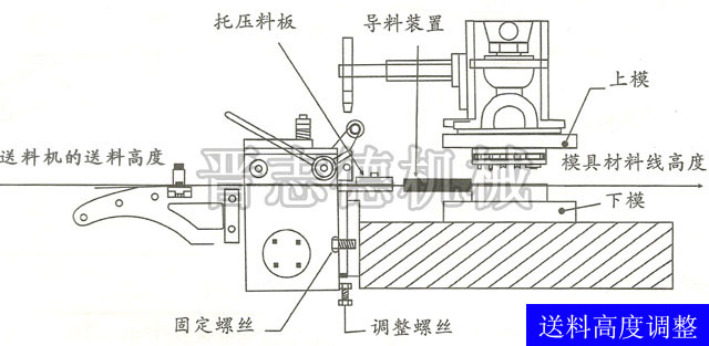高速滾輪送料機送料高度調(diào)節(jié)