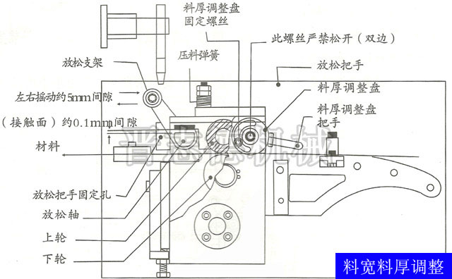 滾輪送料機料寬料厚調(diào)節(jié)
