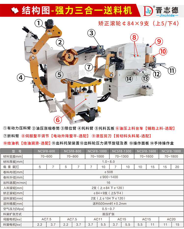 強(qiáng)力三合一送料機(jī)結(jié)構(gòu)圖