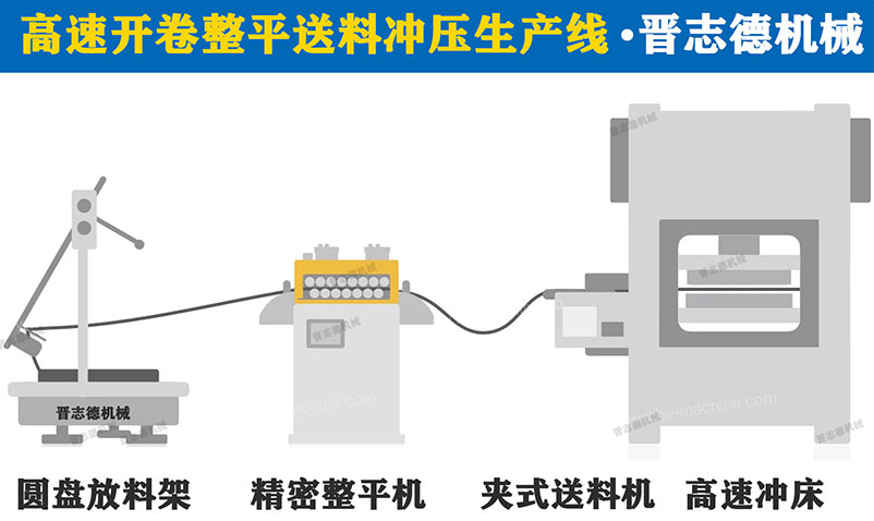 高速沖床送料機3D圖,高速沖床送料機生產線3D圖 高速沖床送料機3D圖,高速沖床送料機生產線3D圖